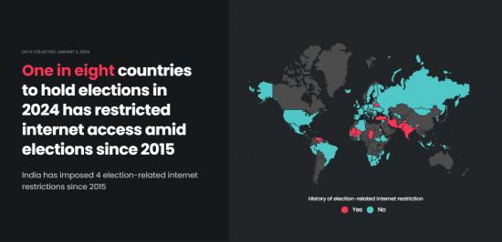 Исследование: где в 2024 году ожидать отключение интернета во время выборов